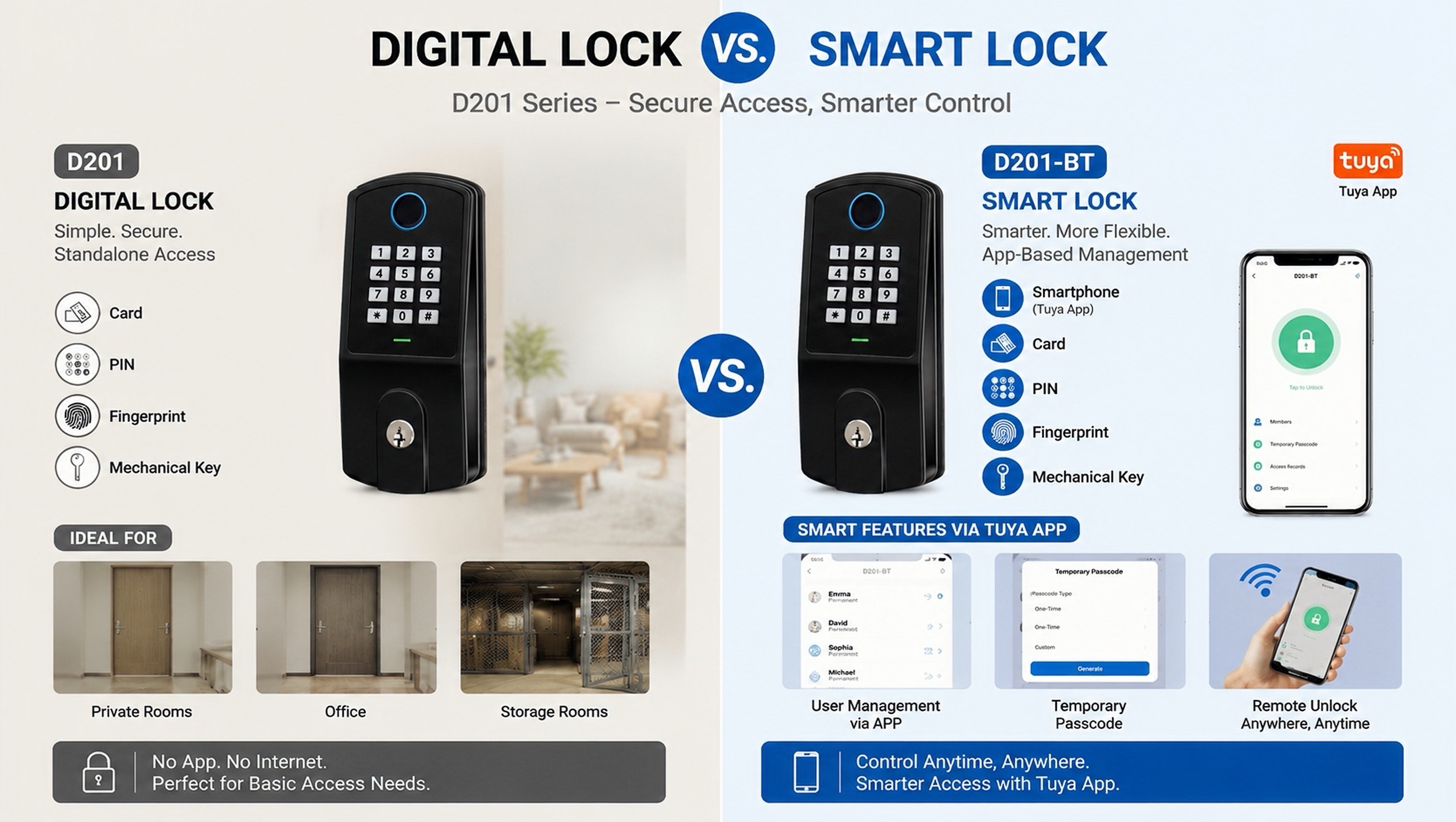 Digital Lock vs. Smart Lock